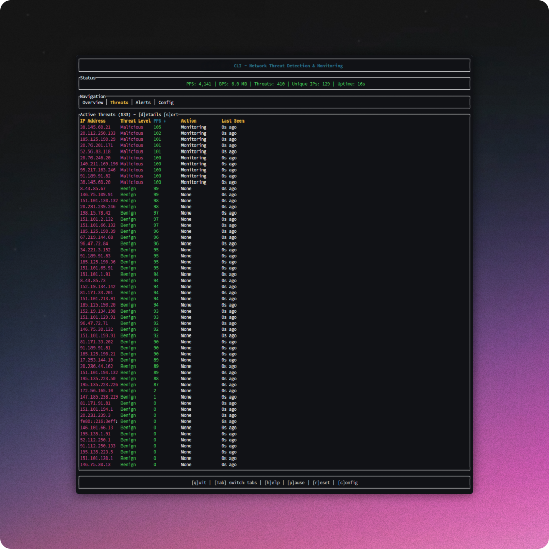 Vibhek Soni cybersecurity engineer CyberShield - Real-Time Linux Firewall project screenshot showcasing security development