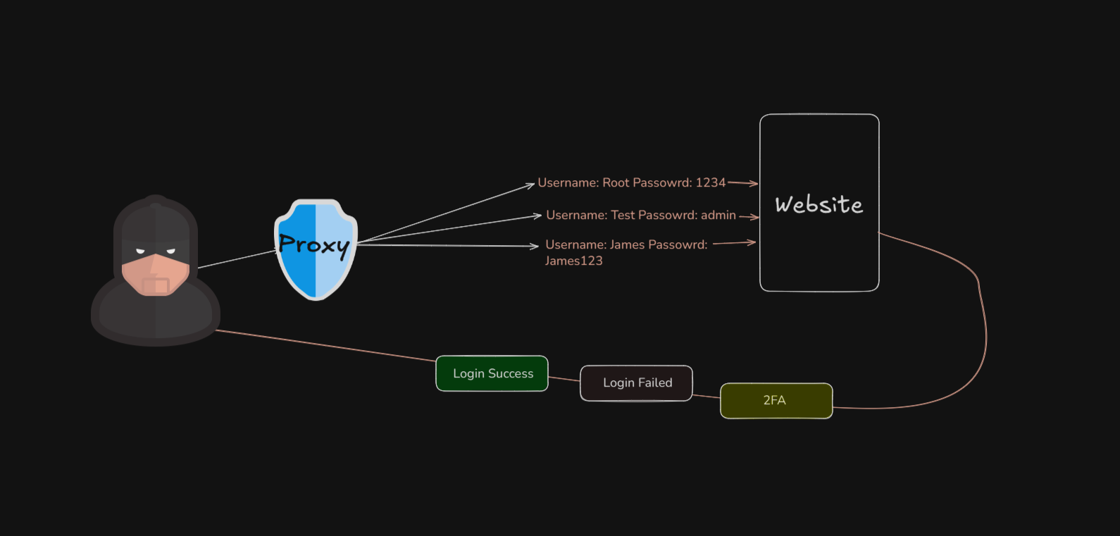 Vibhek Soni cybersecurity portfolio Website Password Testing: My First How-To Video tutorials tutorial screenshot